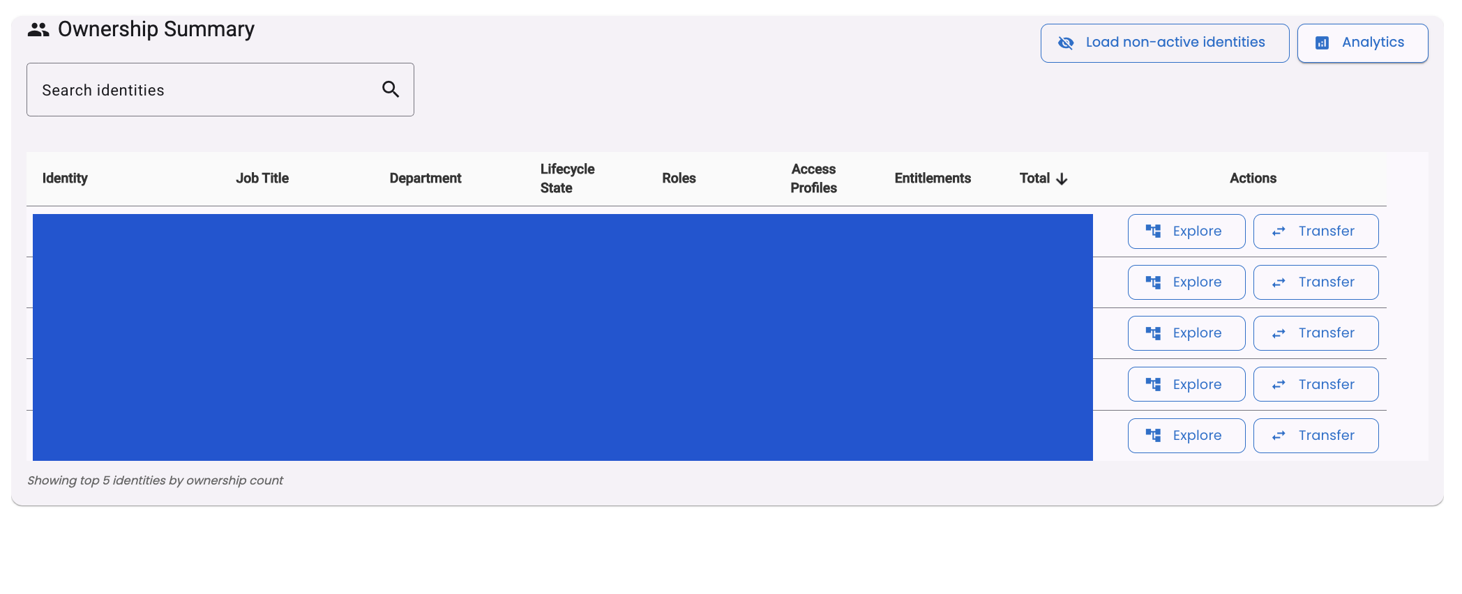 Owner Graph Component